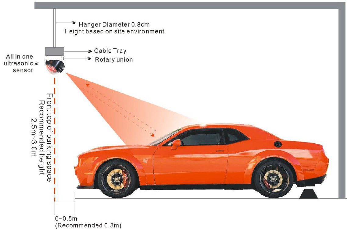 PGS System Architecture