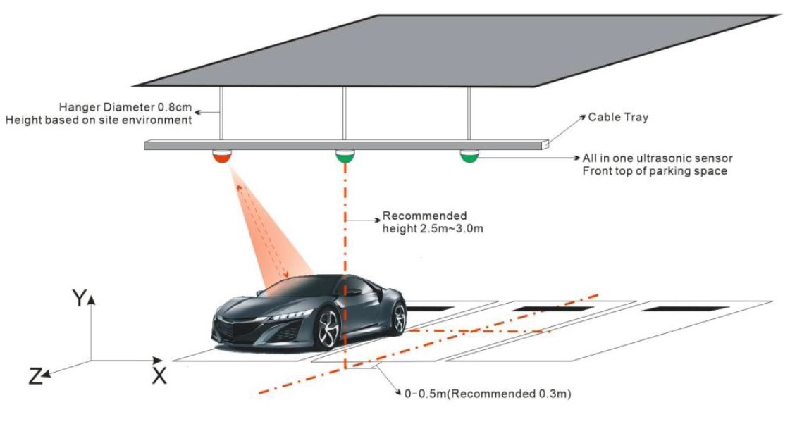 PGS System Architecture