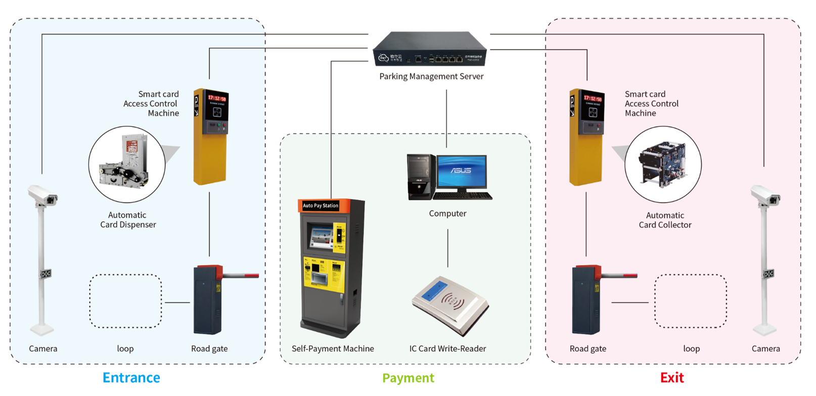 PlateauTec PMS Interface Dashboard